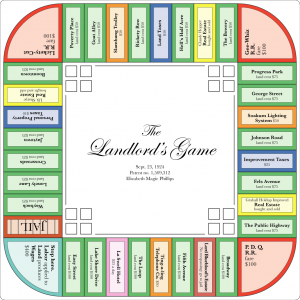 Board based off of Elizabeth Magie’s game “The Landlord’s Game.”