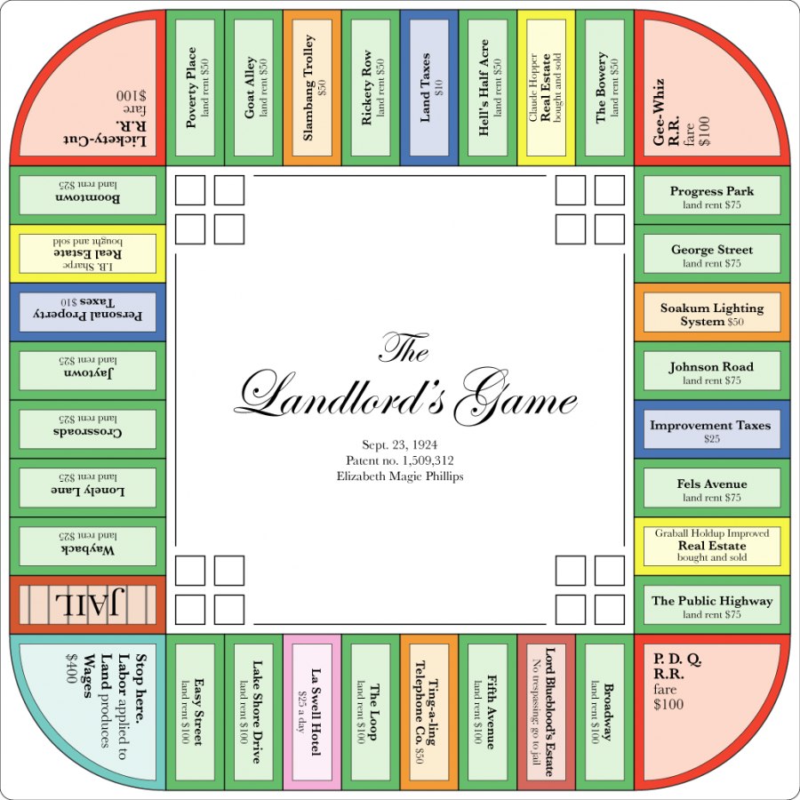 Board based off of Elizabeth Magie’s game “The Landlord’s Game.”